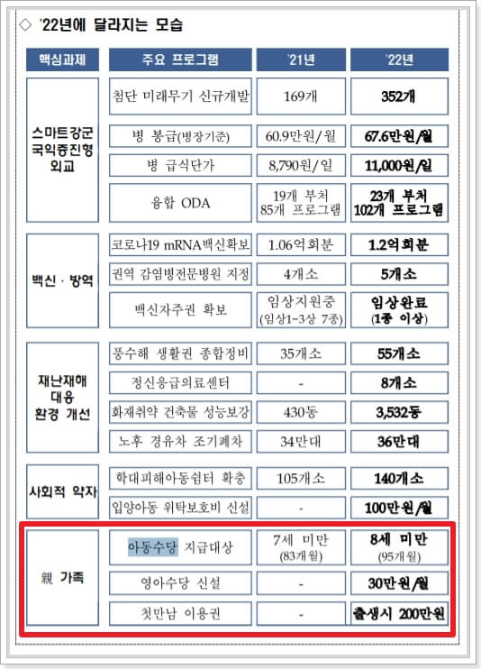 아동수당-지급대상