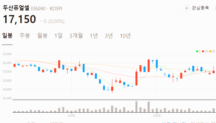 온실가스 관련주 대장주 테마주 주식 TOP10