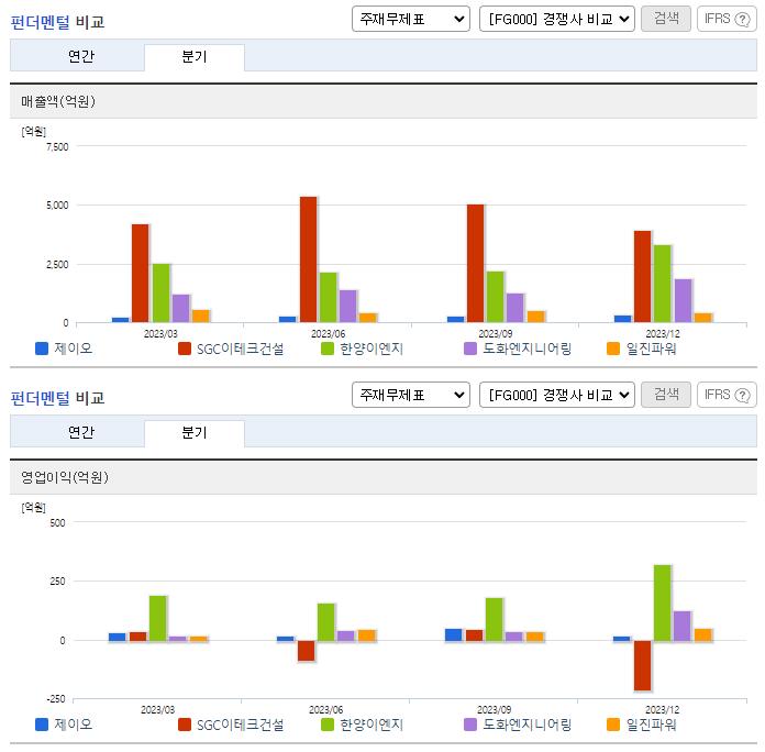 제이오_업종분석
