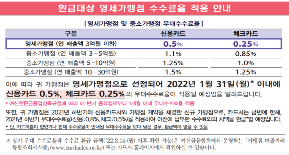 카드수수료 환급 영세가맹점 기준 매출