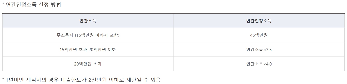 연간-인정소득-산정방법
