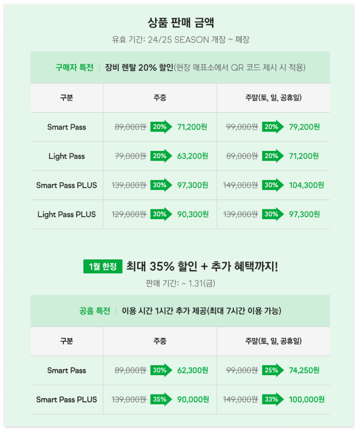 평창 휘닉스 스키장 완벽 가이드: 슬로프, 리프트, 숙박까지 한눈에!