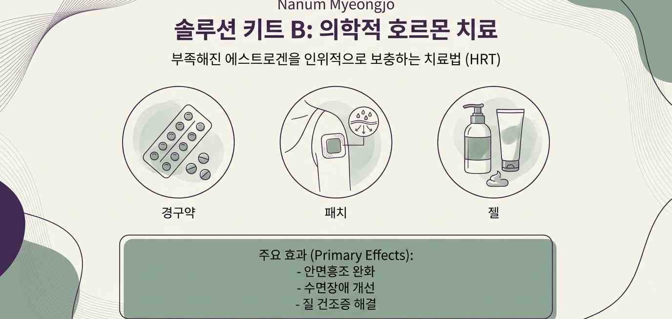 갱년기증상-사진8