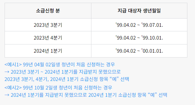 청년기본소득 신청방법 안내