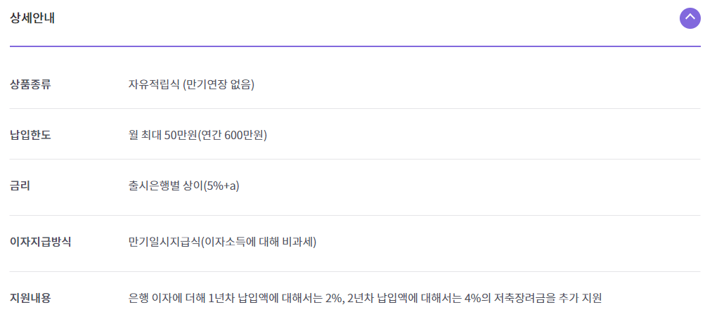 청년도약계좌