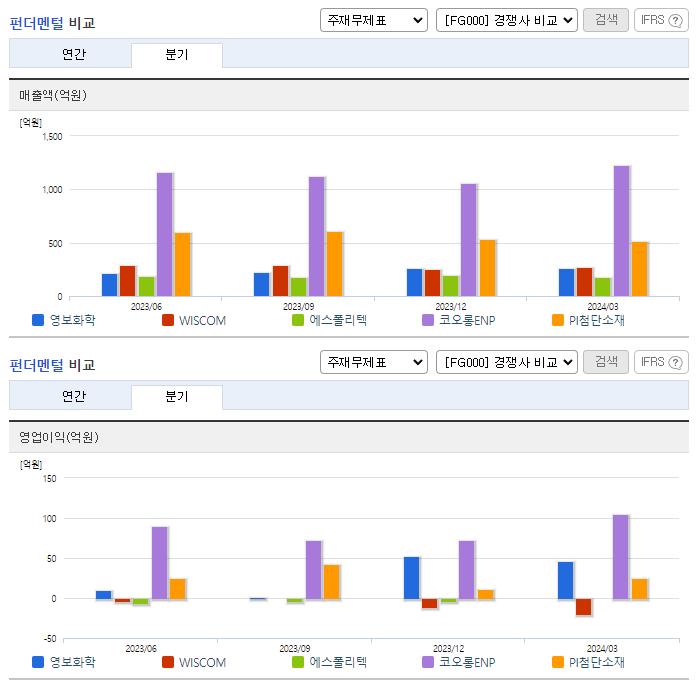 영보화학_업종분석