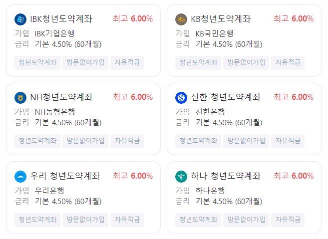 취급은행