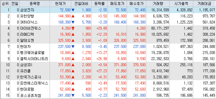 거래대금-상위-종목-리스트-이미지
