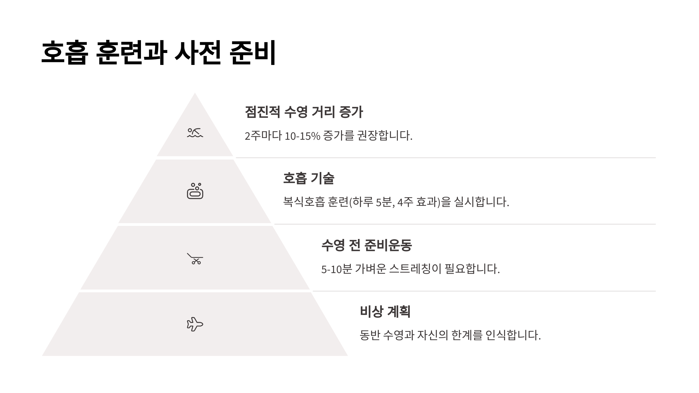 호흡 훈련과 사전 준비
