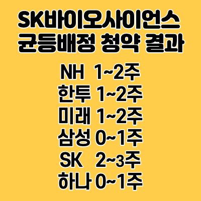 SK바이오사이언스-균등배정-청약결과