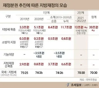 국세 지방세 카드납부 혜택 좋은 신용카드 9가지 추천_12