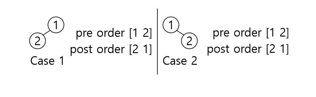 Algorithm_convert_tree_traversal_010