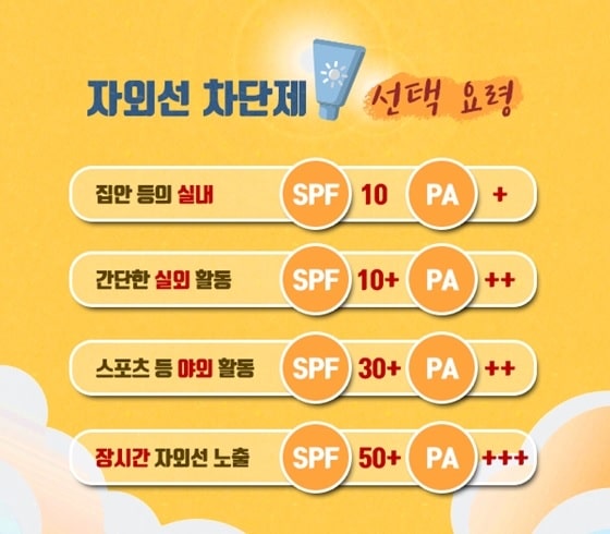 자외선 차단제 선택 기준