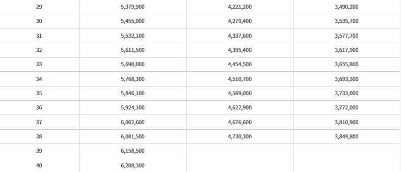 공무원 봉급표 사진