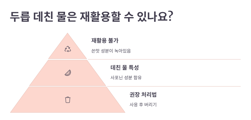 두릅 데치기