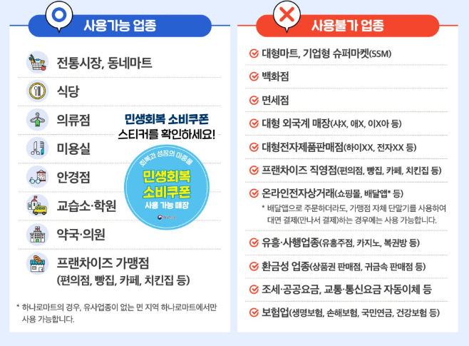 민생회복 소비쿠폰 신청 방법 민생회복지원금 한부모가정 민생회복 소비쿠폰 미성년자 신청 소비쿠폰 2차 지급 대상 민생회복 소득 하위 90% 기준 아기 민생회복 지원금 받는 법 한부모가정 정부 지원금 민생회복 소비쿠폰 카드 사용처 민생회복 소비쿠폰 배달앱 사용 소비쿠폰 사용 불가 업종 국민비서 민생회복 알림 설정 민생회복지원금 이의신청 방법 민생회복 소비쿠폰 사용 지역 민생회복 쿠폰 유효기간 3인 가족 소비쿠폰 수령 기준 민생회복 소비쿠폰 신청 기간 소비쿠폰 대상자 확인 방법