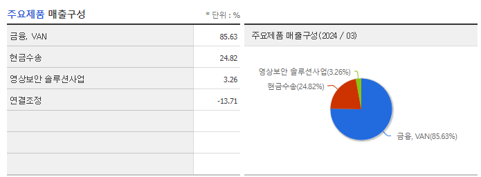 한국전자금융_주요제품
