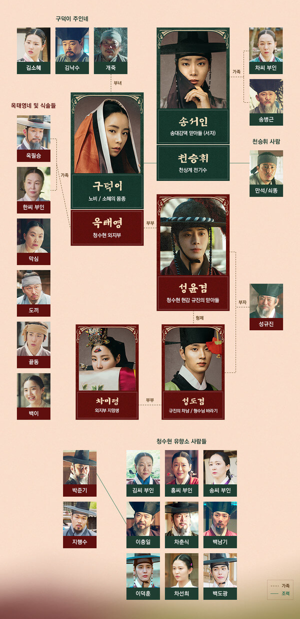 옥씨부인전