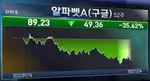 4위_알파벳