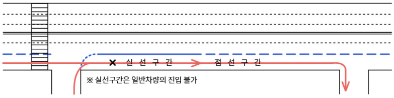 잘못된 버스전용차로 통행 방법