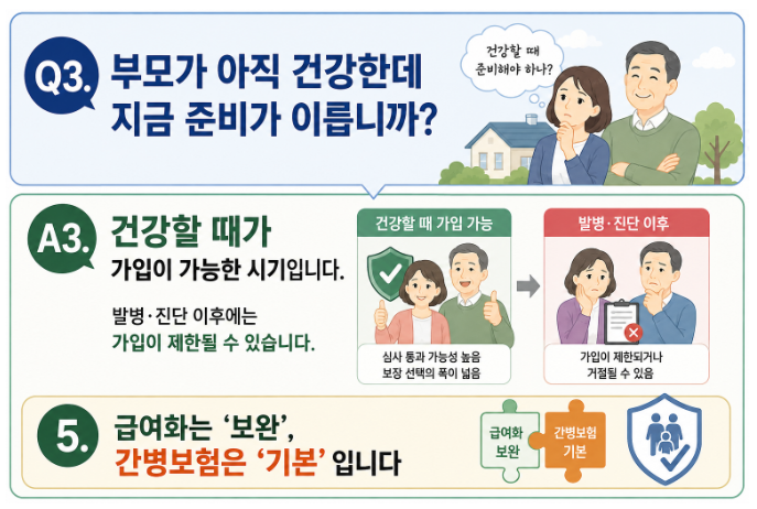 Q3. 부모가 아직 건강한데 지금 준비가 이릅니까?