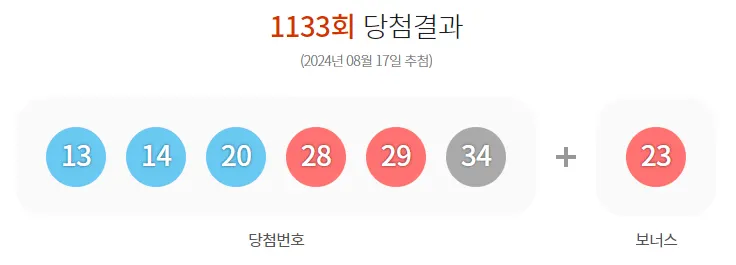 1133회 로또 당첨번호