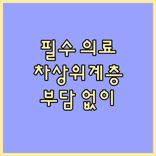 필수 의료 서비스, 차상위계층 의료비..