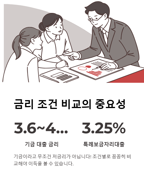금리 조건 비교의 중요성