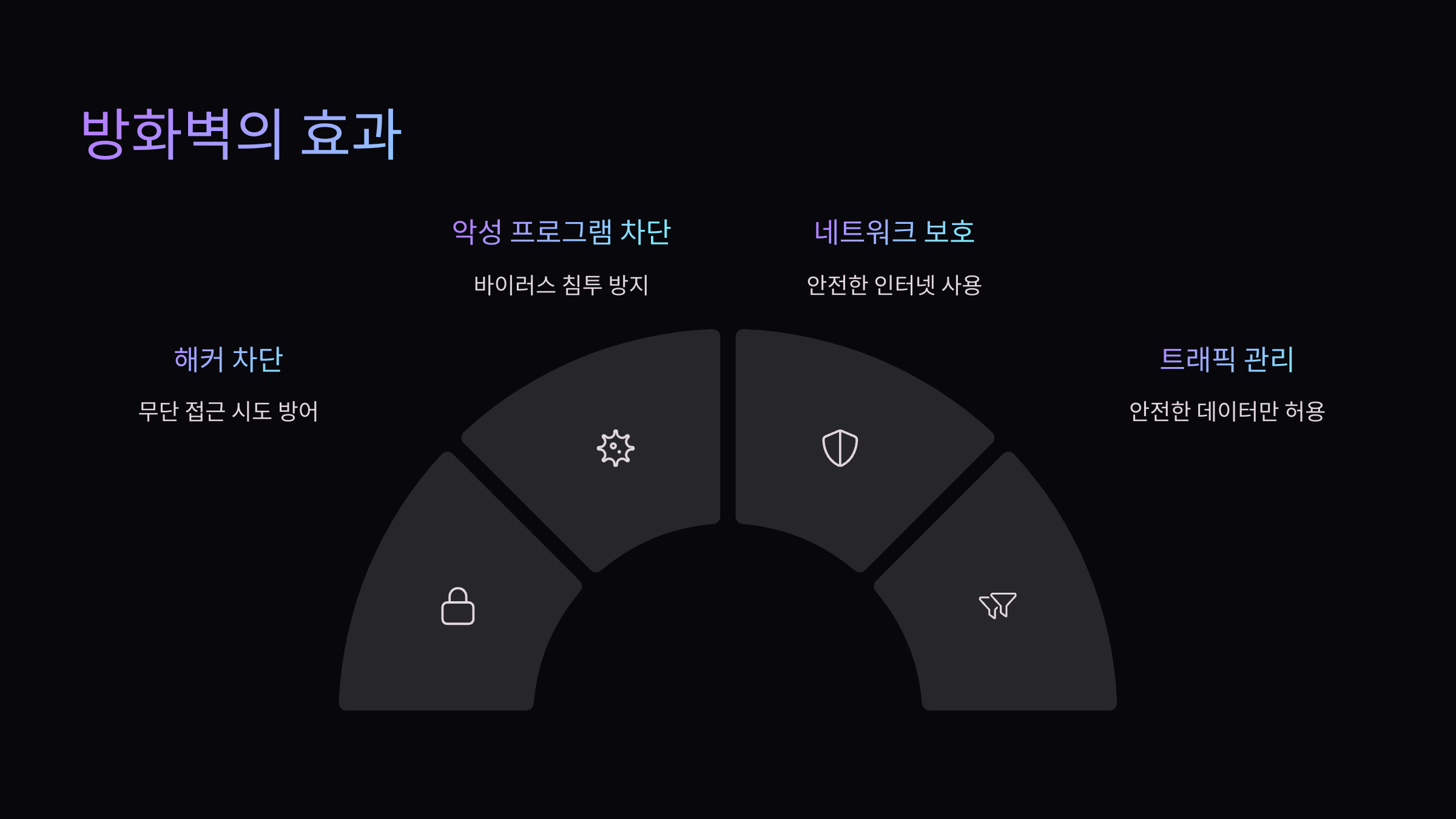방화벽-효과