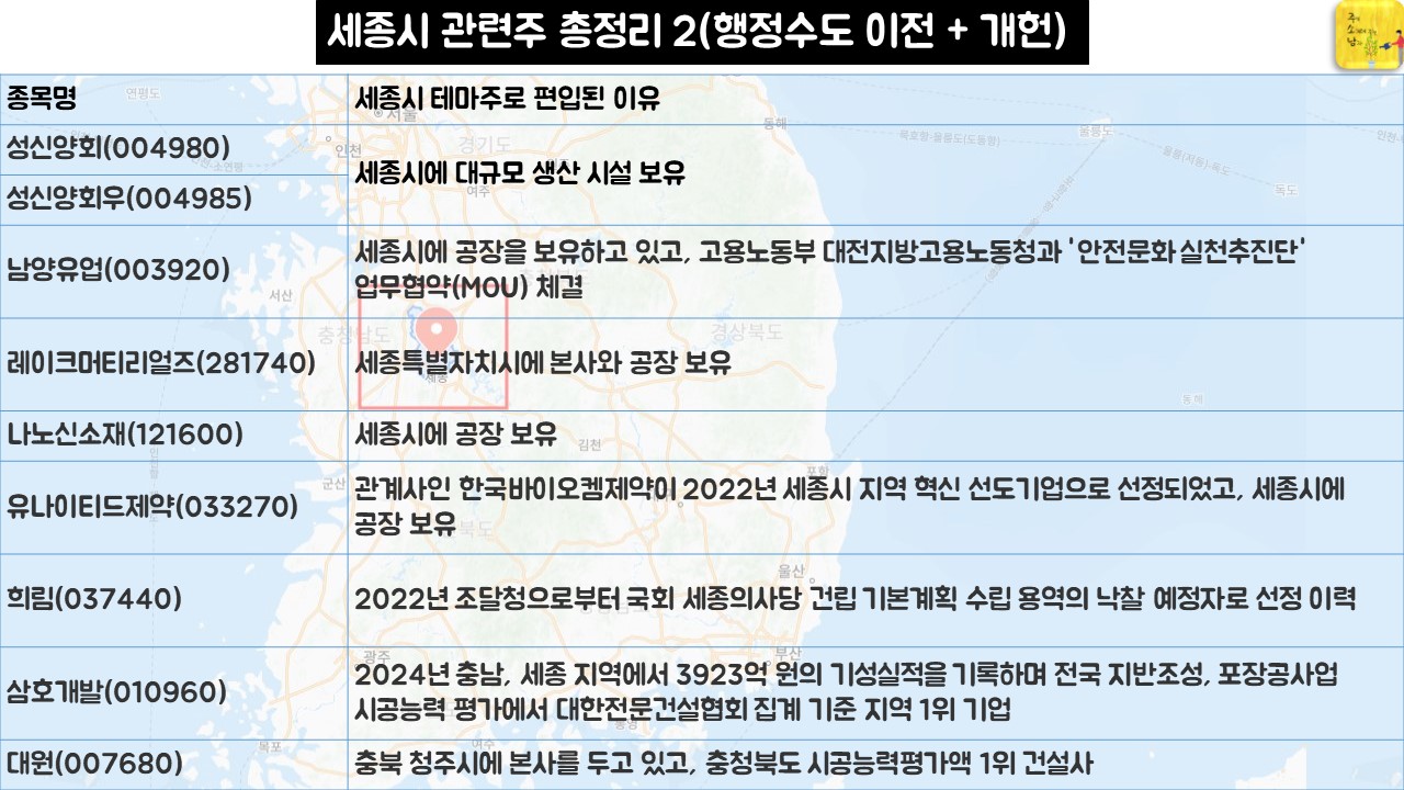세종시 테마주 총정리