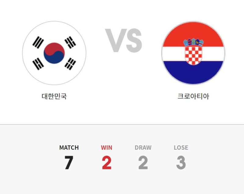 남자 축구 국가대표팀 한국 프랑스 역대 전적 경기결과