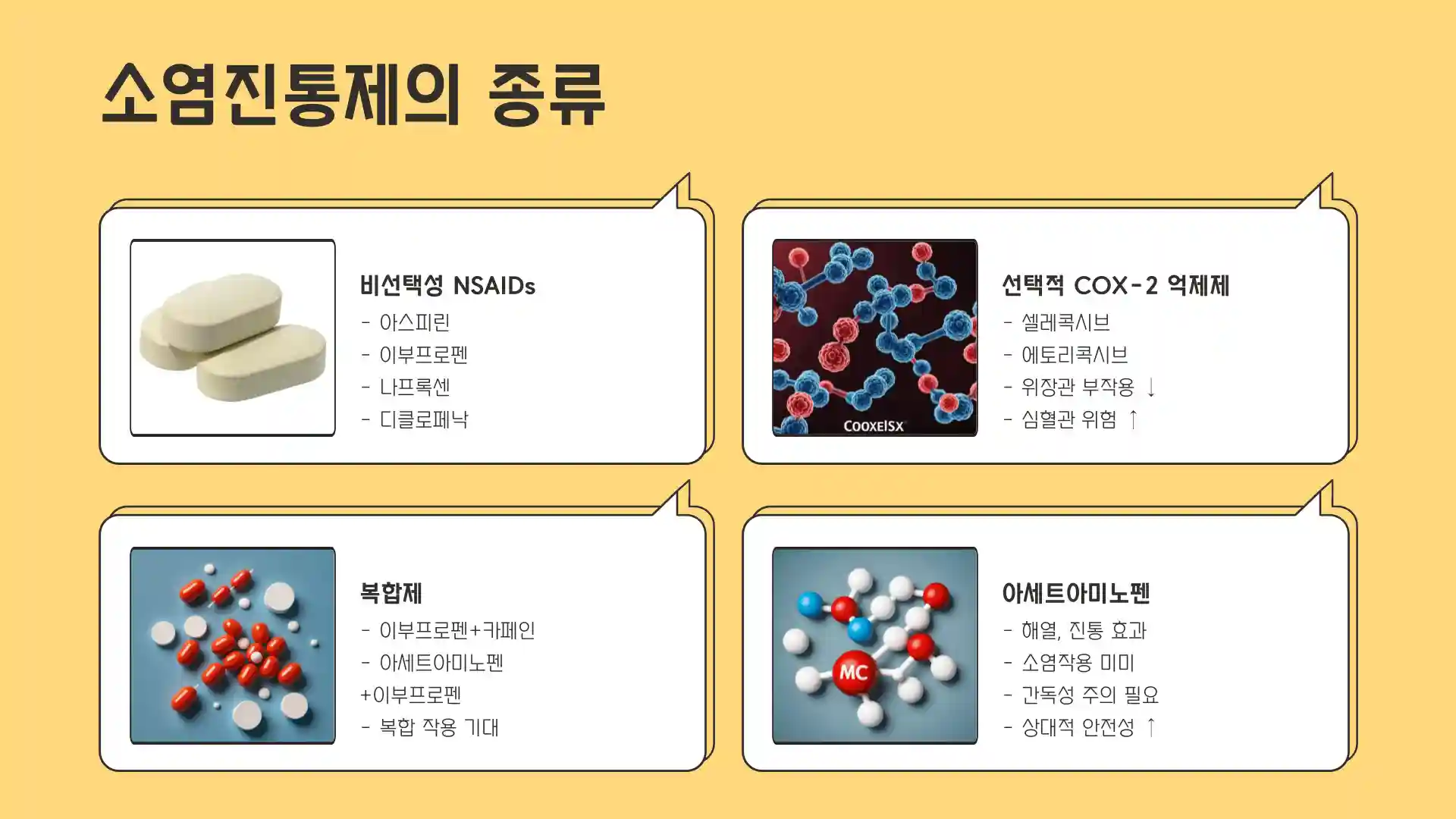 소염진통제 부작용