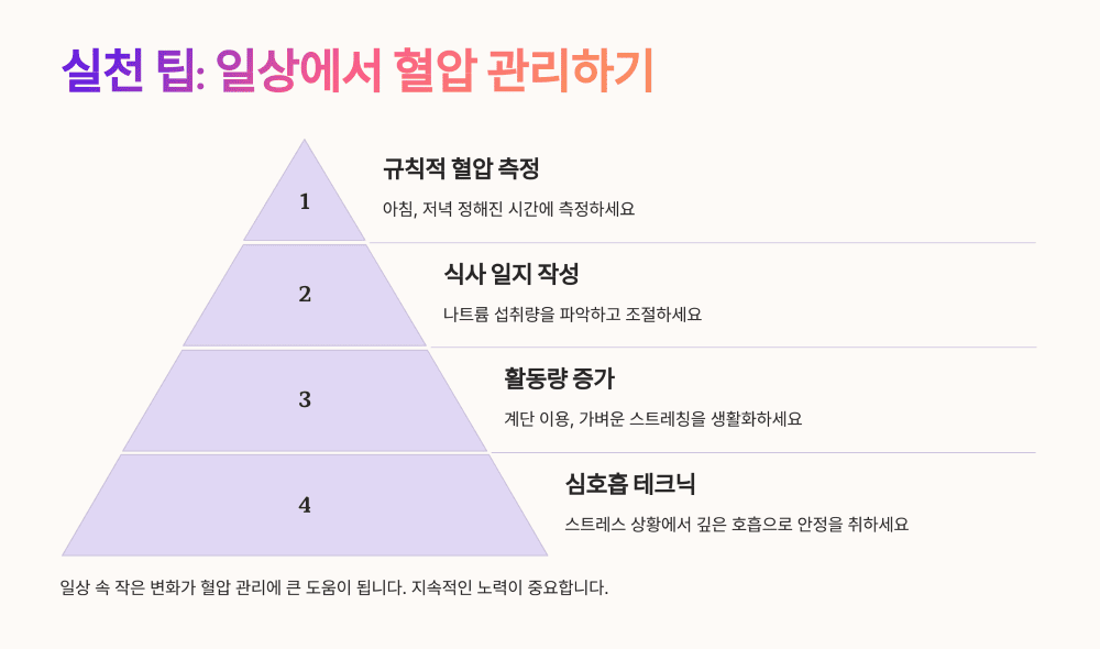 실천 팁: 일상에서 혈압 관리하기