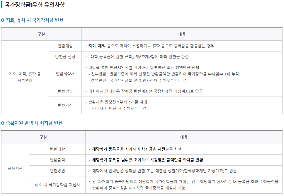 2024 국가장학금 2차 지급일 신청방법