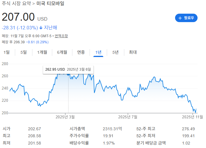 Verizon 주가 분석