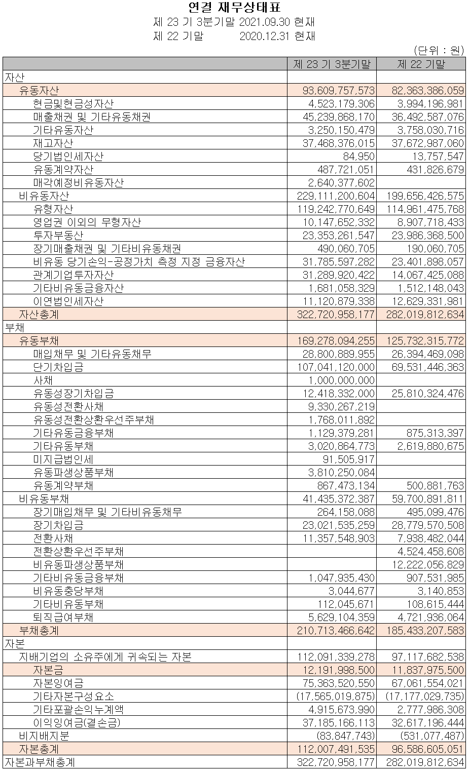(주)옵트론텍 재무상태표