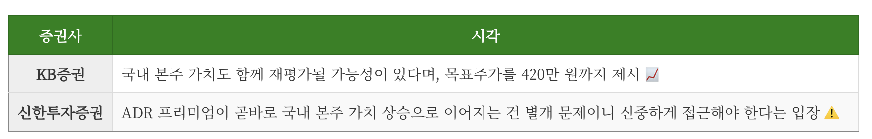 SK하이닉스 나스닥 프리미엄에 대한 증권사들의 상반된 견해