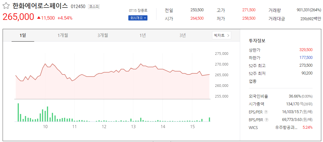 트럼프 관련주 (방산, 암호화폐)