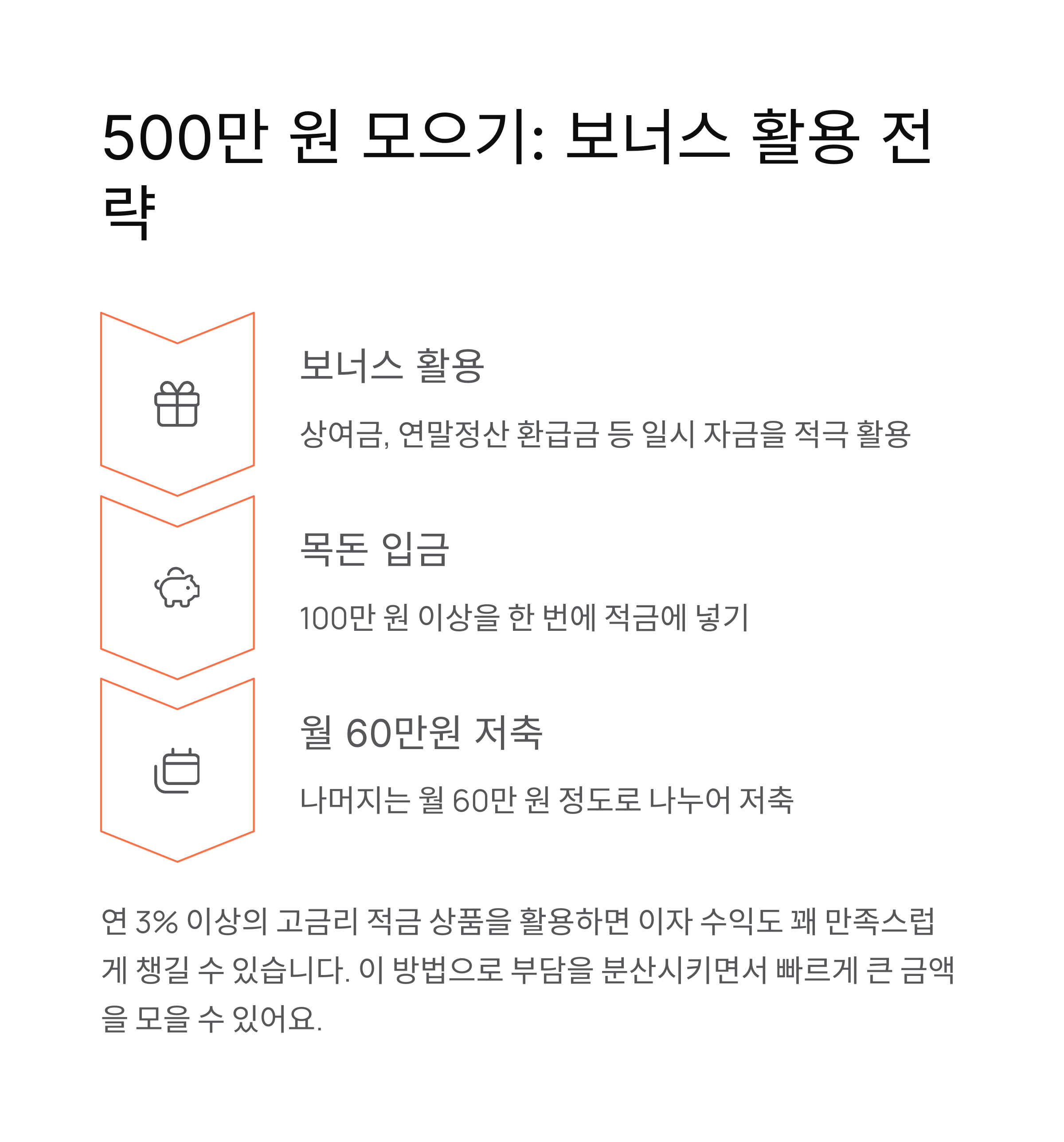 단기 적금으로 목돈 모으기