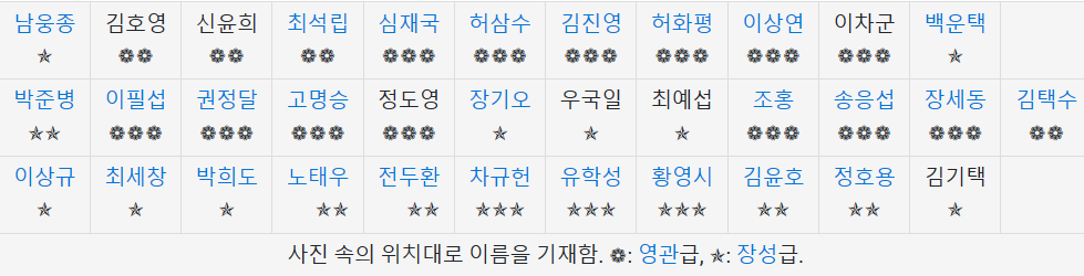 하나회사진 명단