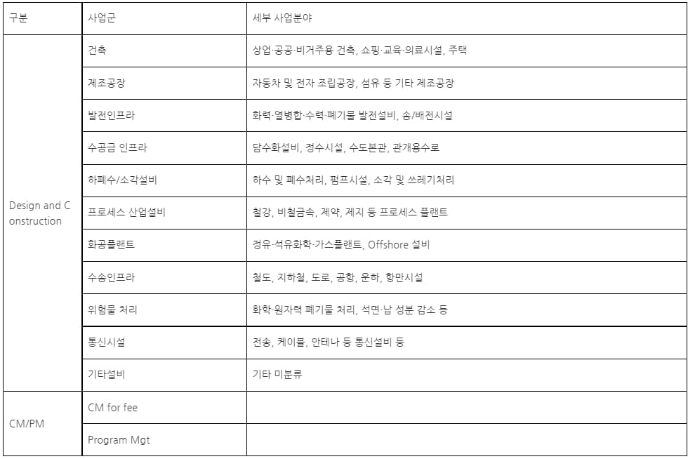 엔지니어링 산업이란 ㅣ 엔지니어링 산업, 4년새 56% 성장...일자리 창출에 기여