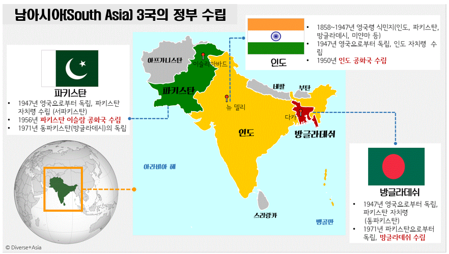 남아시아 3국의 정부 수립