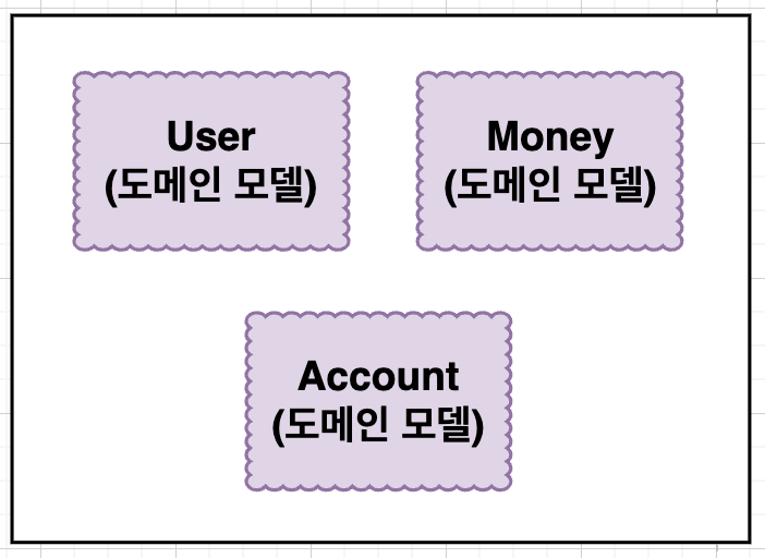 여러 도메인 모델