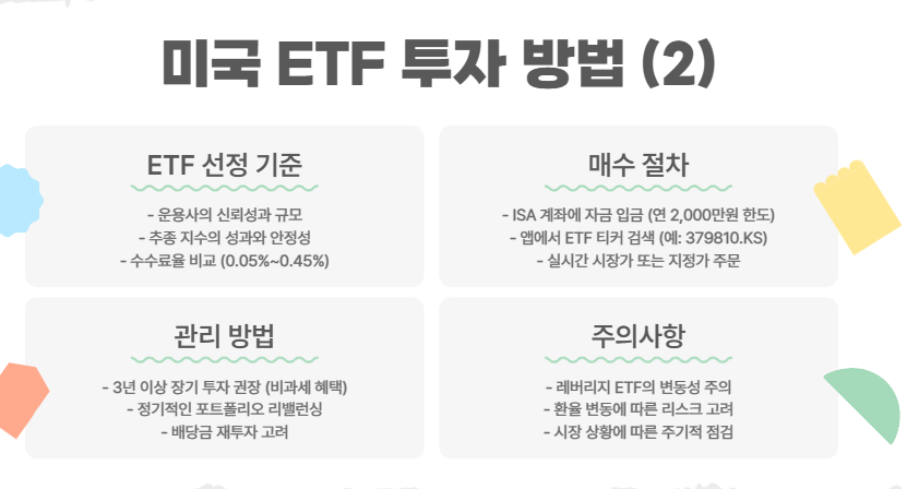 ETF 선정
