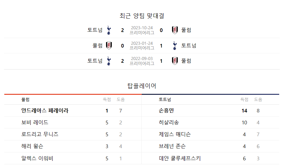풀럼 토트넘 경기