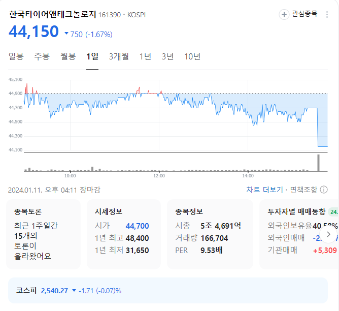 한국타이어앤테크놀로지 주가