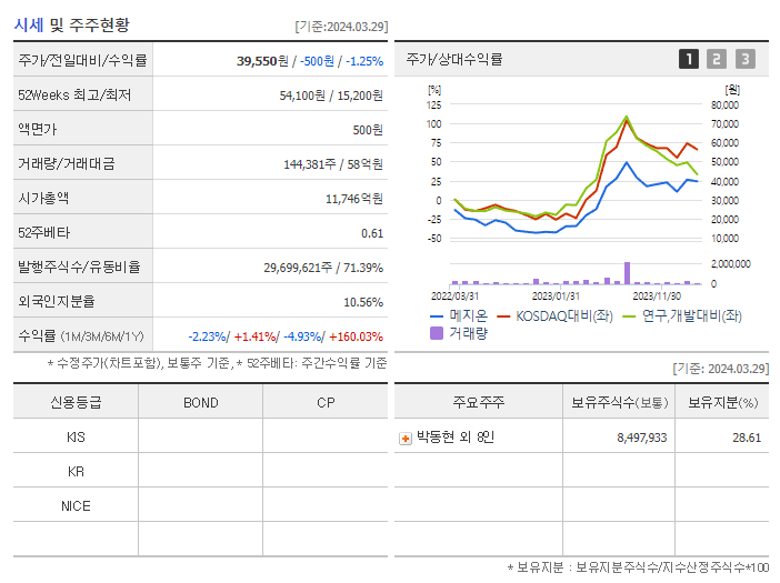 메지온_기업개요
