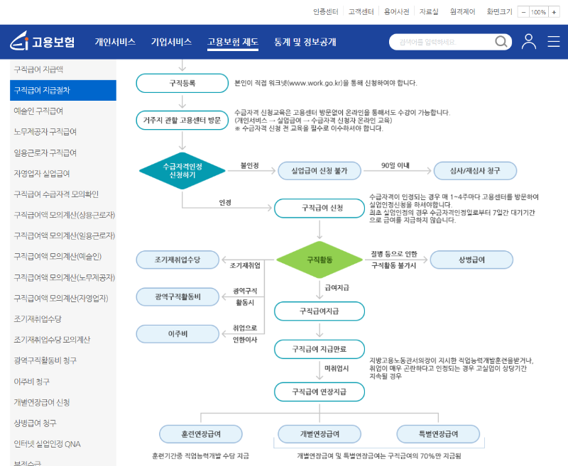 실업급여 홈페이지