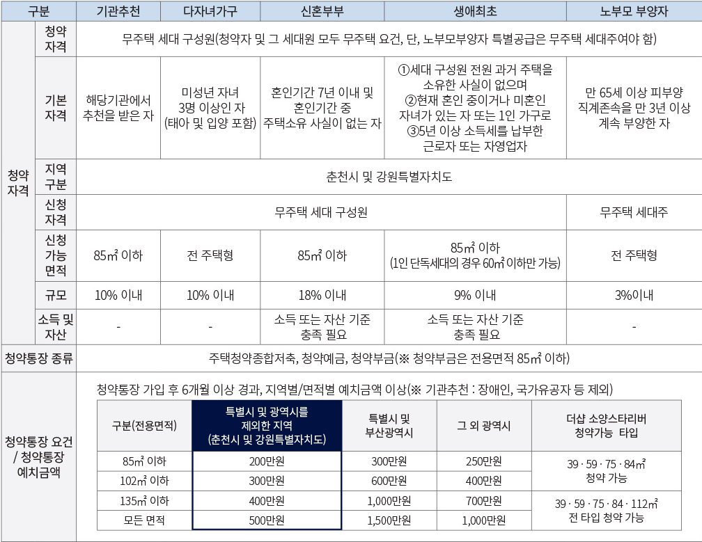 더샵소양스타리버분양