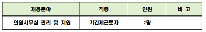2023년 포항시의회사무국 기간제근로자 채용 공고(의원사무실 관리 및 환경정비)